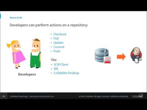 CollabNet TeamForge 16.7 – Introduction and Guided Tour