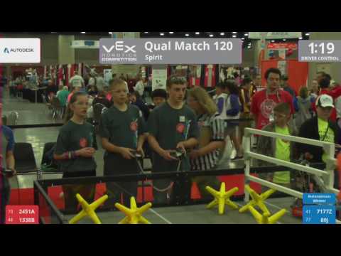 2017 VRC-MS Spir Q120 - 2451A 1338B vs 7177Z 80J - 5 to 38