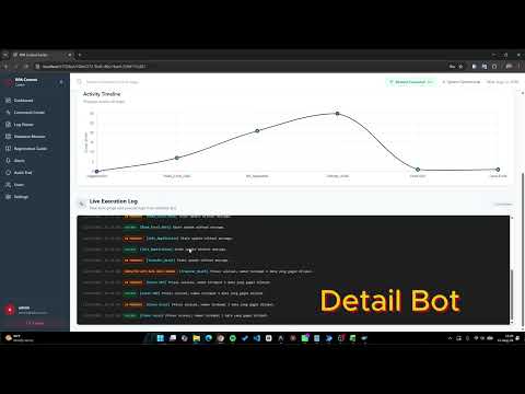 DESAIN DAN IMPLEMENTASI BACK-END REST API UNTUK DASHBOARD MONITORING ROBOTIC PROCESS AUTOMATION (RPA) MENGGUNAKAN EXPRESS.JS