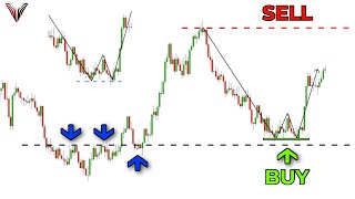 The Ultimate Technical Analysis Strategy (I Have Used This FOREVER...)