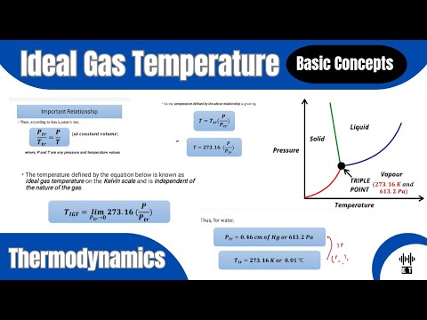 Heat Basic Concepts Thermodynamics