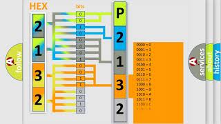 OBD p2132 significado