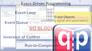 #33 Event-Driven Programming Part-1: GUI example, events, event-loop, run-to-completion, no-blocking