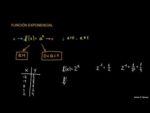 ¿Qué es una Función Exponencial? Guía Completa