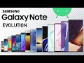 Evolution Of Samsung Galaxy Note