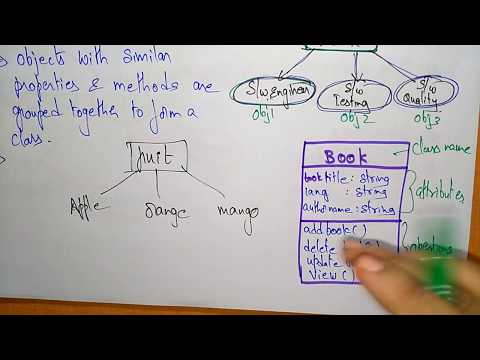 object oreinted classes | basic concepts | OOSE |