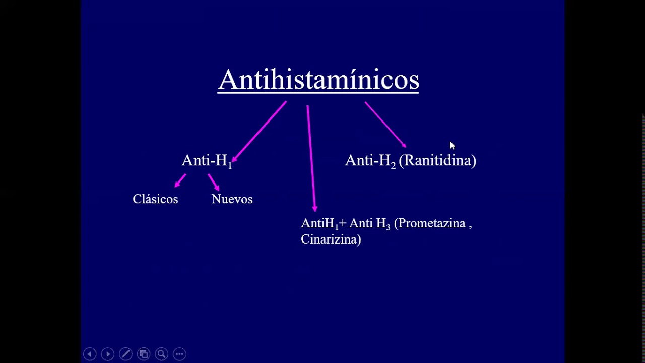 Clase de Antihistaminicos