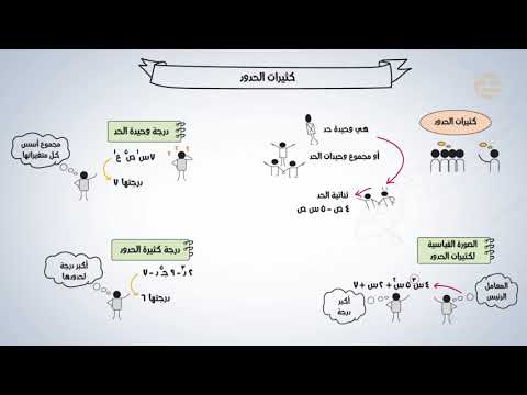 فيديو تعليمي