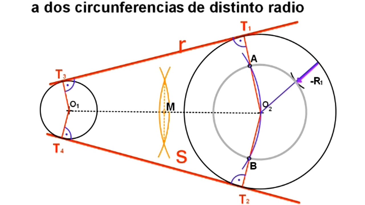 Rectas tangentes EXTERIORES a dos circunferencias