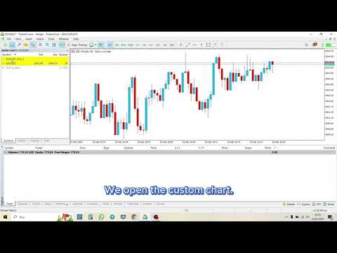 Video Spread Reducer for Imported Data