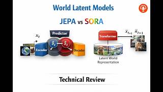 World Models, Graph Theory, Topology. The Geometric Evolution of AI. From Generative SORA to JEPA.