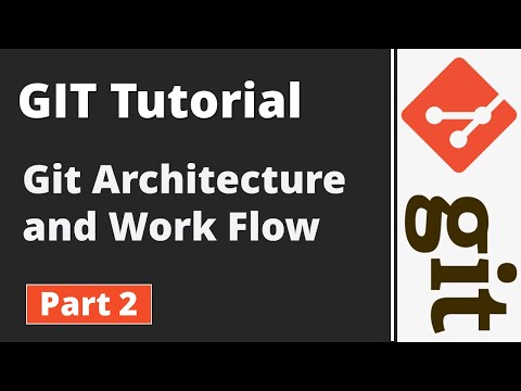 Part1 Git Tutorial Introduction Version Control Systems