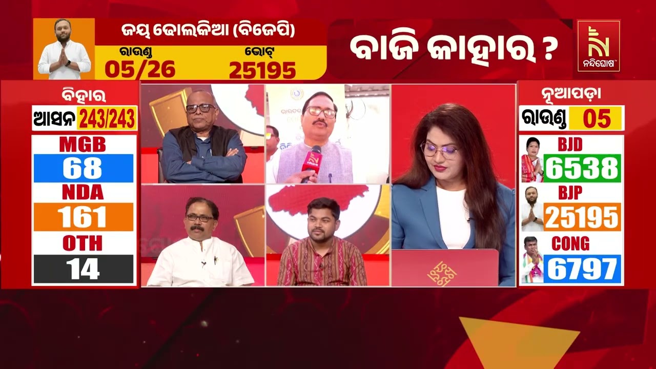ନୂଆପଡ଼ାରେ ବିଜେପି ଆଗୁଆ ଥିବା ବେଳେ ଶୁଣନ୍ତୁ ଏନେଇ କ’ଣ କହୁ