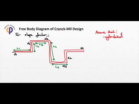System Dynamics - Les 23 - Free Body Diagram of Crank/Mil Design