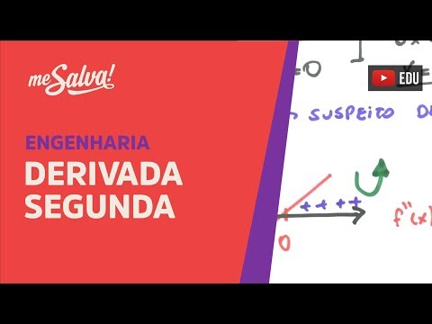 Me Salva! DER18 - Derivada Segunda