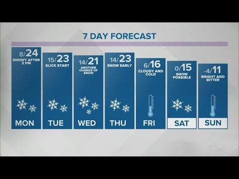Sean's 6pm Doppler 13 forecast - Feb. 7, 2021