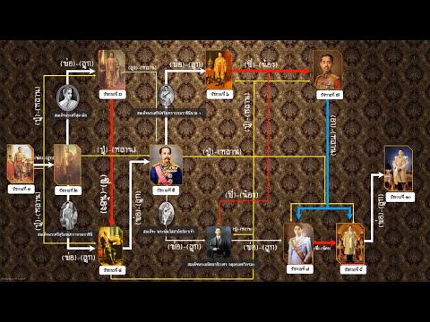 The royal lineage of the Chakri Dynasty from the reign of King Rama I to the reign of King Rama X
