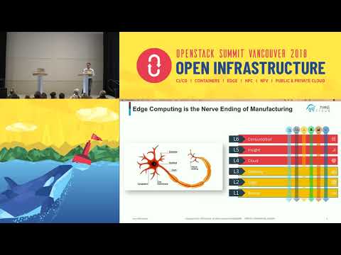 Edge Computing Keynotes