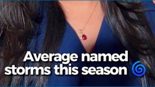 Average Named Storms this Season 🌀