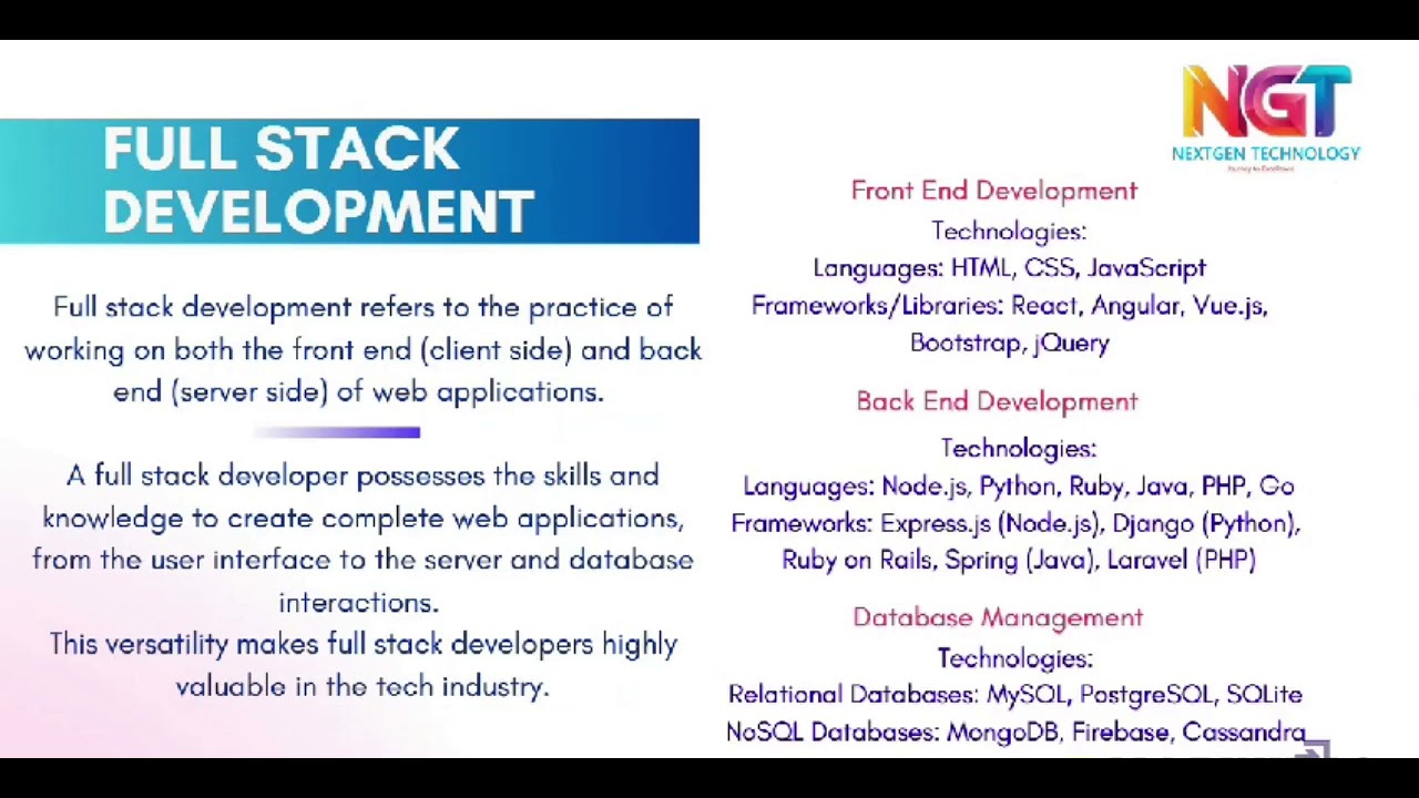 NextGen Technology - Top Trending Technologies 2025