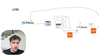 Comment avoir des Leads ULTRA Qualifiés ?