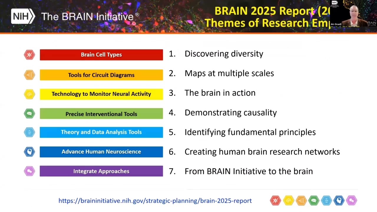 BRAIN Circuits Program and Team Science Approaches (U01 and U19) - Note – video starts at 4:45 min.