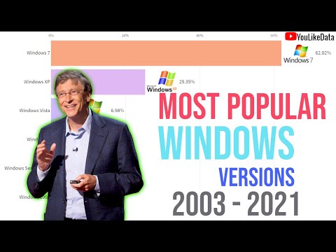 Most Popular (OS) Windows Versions 2003 - 2021