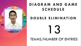 Double elimination; Diagram and Game schedule for 13 teams