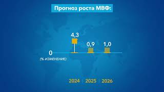 Перспективы развития мировой экономики | ИЮЛЬ 2025 ГОДА