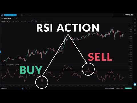 rsi crypto meaning
