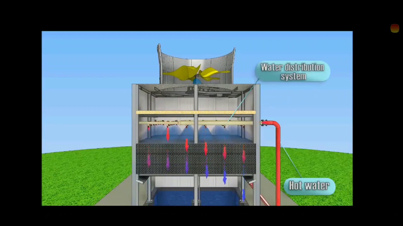 Torre de resfriamento funcionamento básico