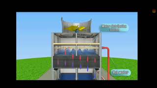 Torre de resfriamento funcionamento básico