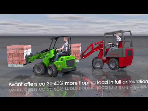 Avant vs Hoflader - Geanimeerde vergelijking