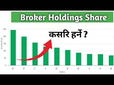 How to check Broker Holdings share? kasari herne broker le hold gareko share? Hold or Sold? #share