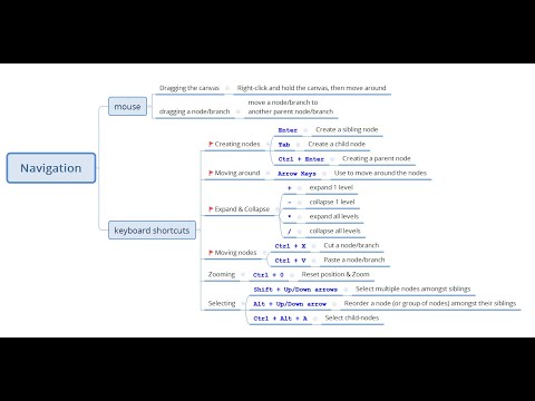 XMind  - Navigation - Beginner to Advanced