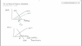 Ch. 12: More on Taxes vs. Standards