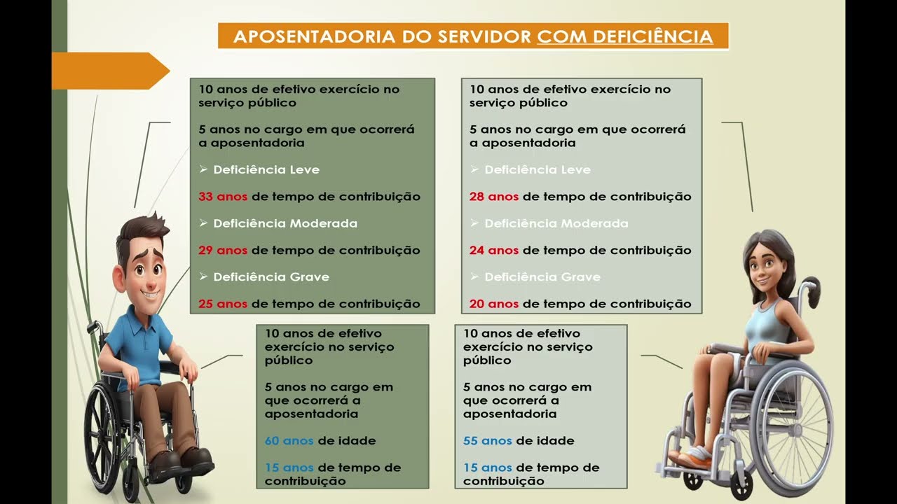 aposentadoria do servidor público federal 02