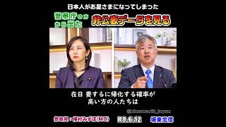 非公表データから見る / 参政党：梅村みずほ / 坂東忠信 #参政党