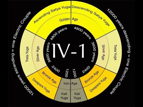 The Ancient Yuga Cycle - Cycle of The Ages - Boris Fritz, Ananda South Bay - Class IV  (part 1 of 2)