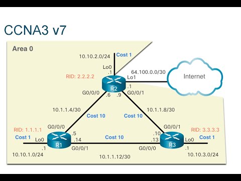CCNA3 v7: Network Management Overview