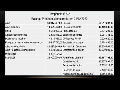 Combinação de negócios