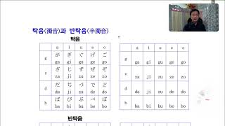 기초일본어 3-2 일어 문자와 발음 拗音と撥音、長音、促音、あいさつ