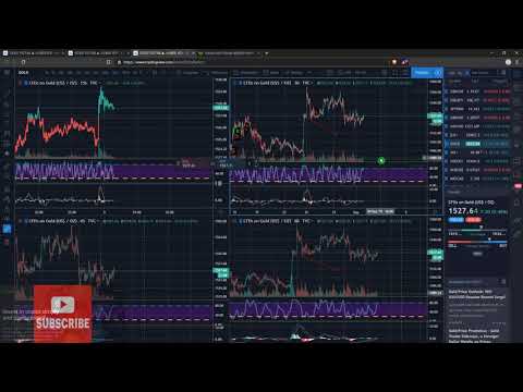 eToro: Initiative is the Minimum Requirement?