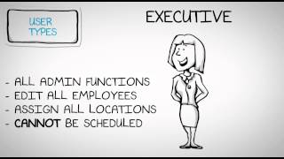 eSchedule - Online Employee Scheduling Software Introduction