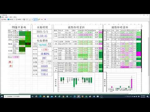 台指盤中籌碼_20210504PM二，大跌隔天,二天800點斷頭下影線300點