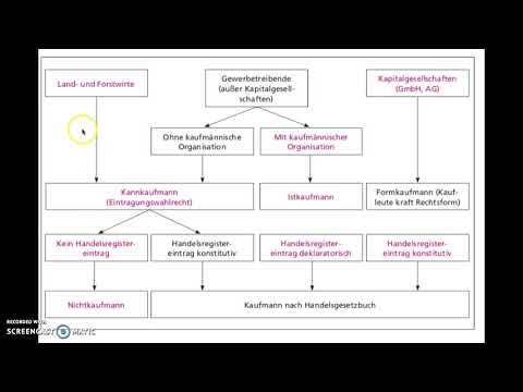 Kaufmannseigenschaften