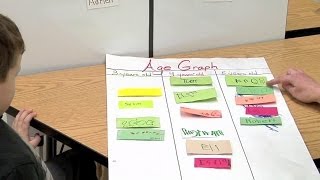 Preschool Data Analysis: Age Graph with Child 27 (Early Math Collaborative at Erikson)