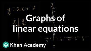 Graphs of Linear Equations