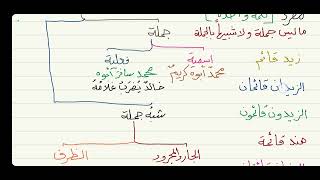 الآجرومية ( خبر المبتدأ ) 15 image