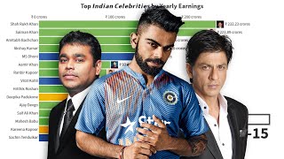Richest celebrities in India 2012 - 2019 | Richest celebrity in India 2012 - 2019